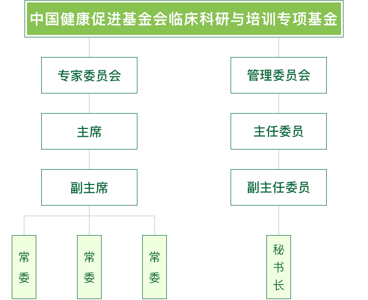 组织架构750.jpg